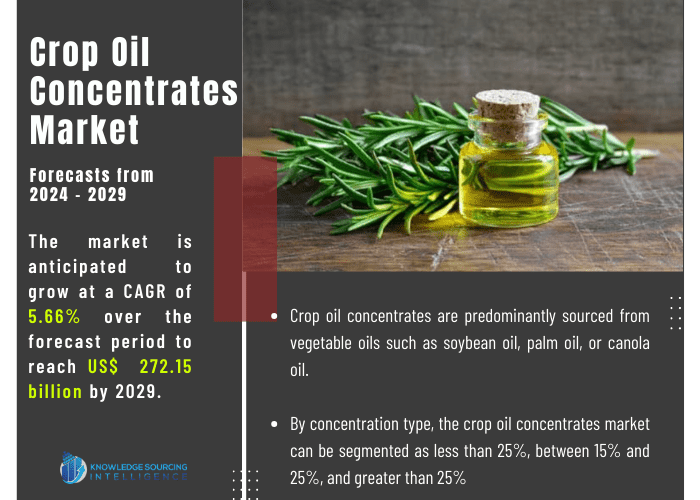 crop oil concentrates market